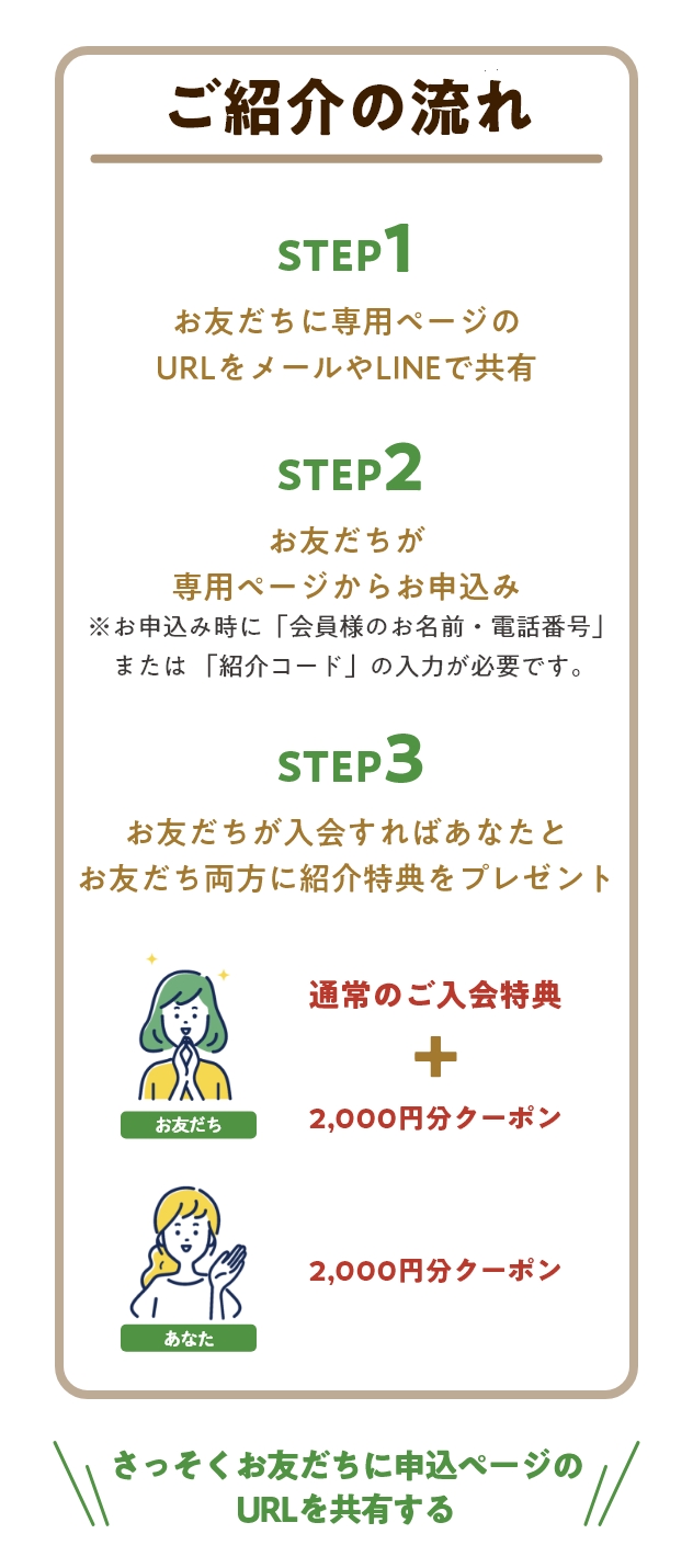 ご紹介の流れ