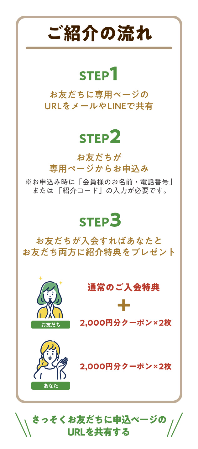 ご紹介の流れ